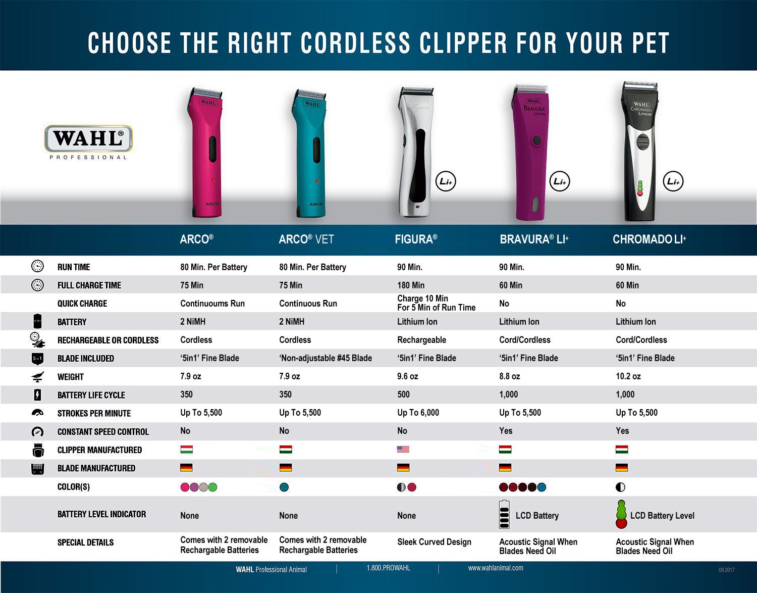 Wahl Bravura Lithium Adjustable 5 in 1 Blade Dog Hair Clippers
